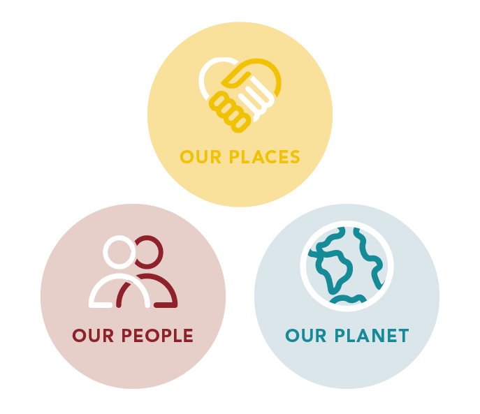 pphe_responsiblebusiness_3ps